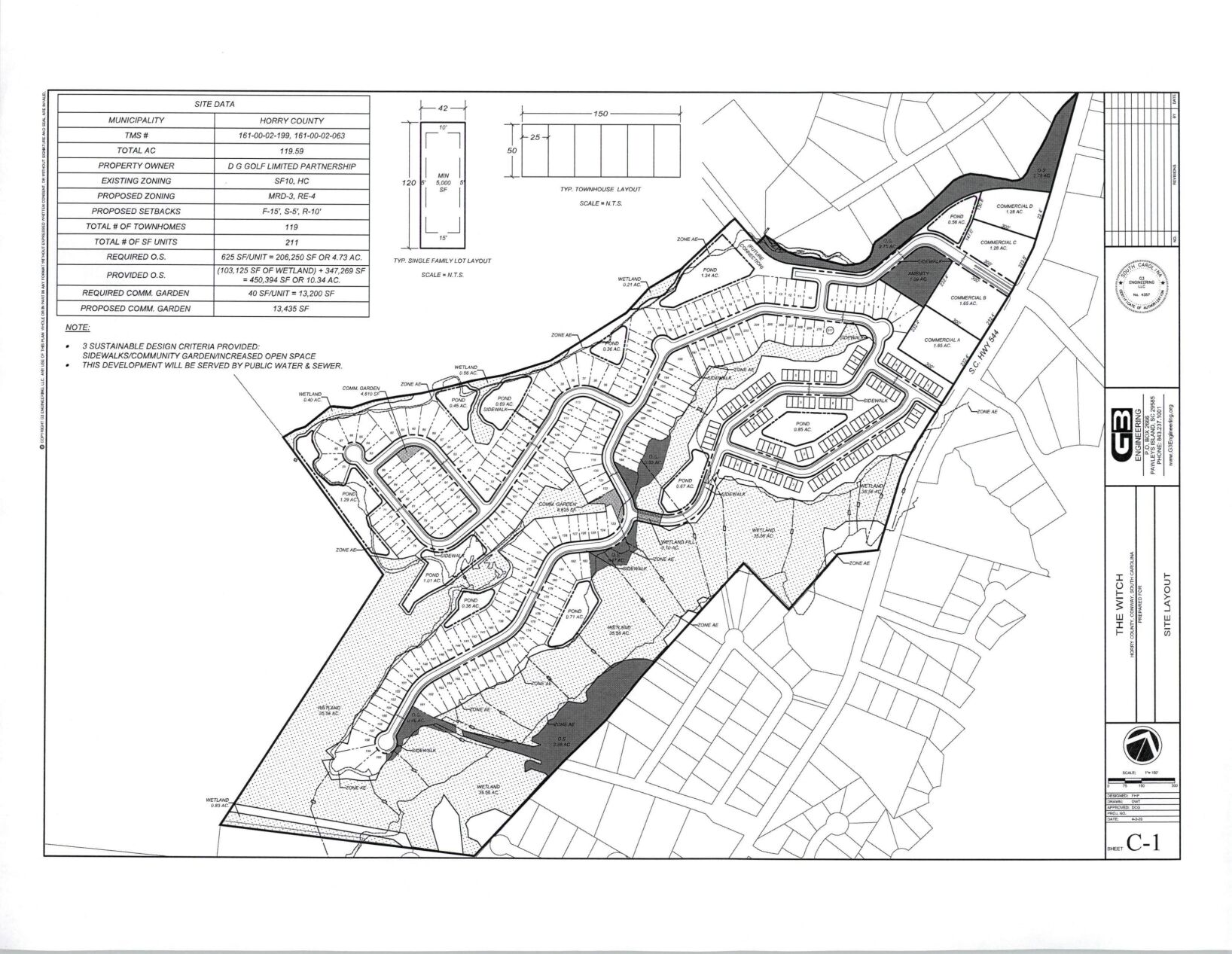 The Witch Golf Club rezoning
